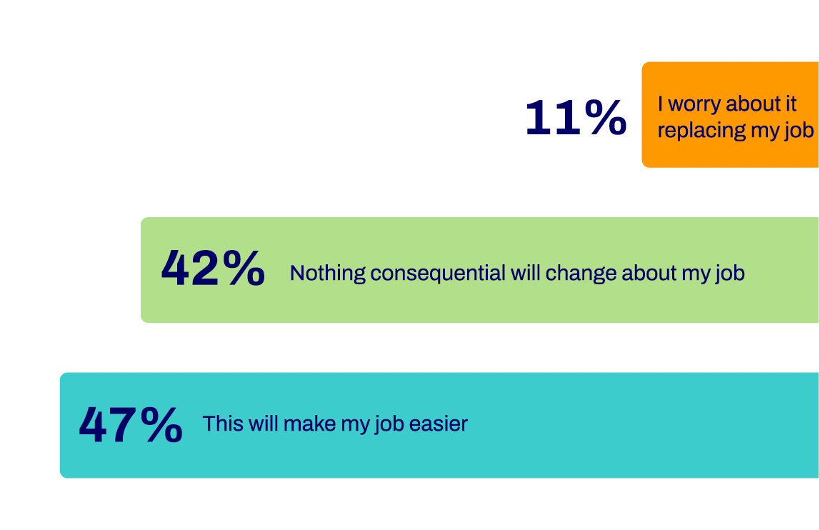 Impact of AI on career